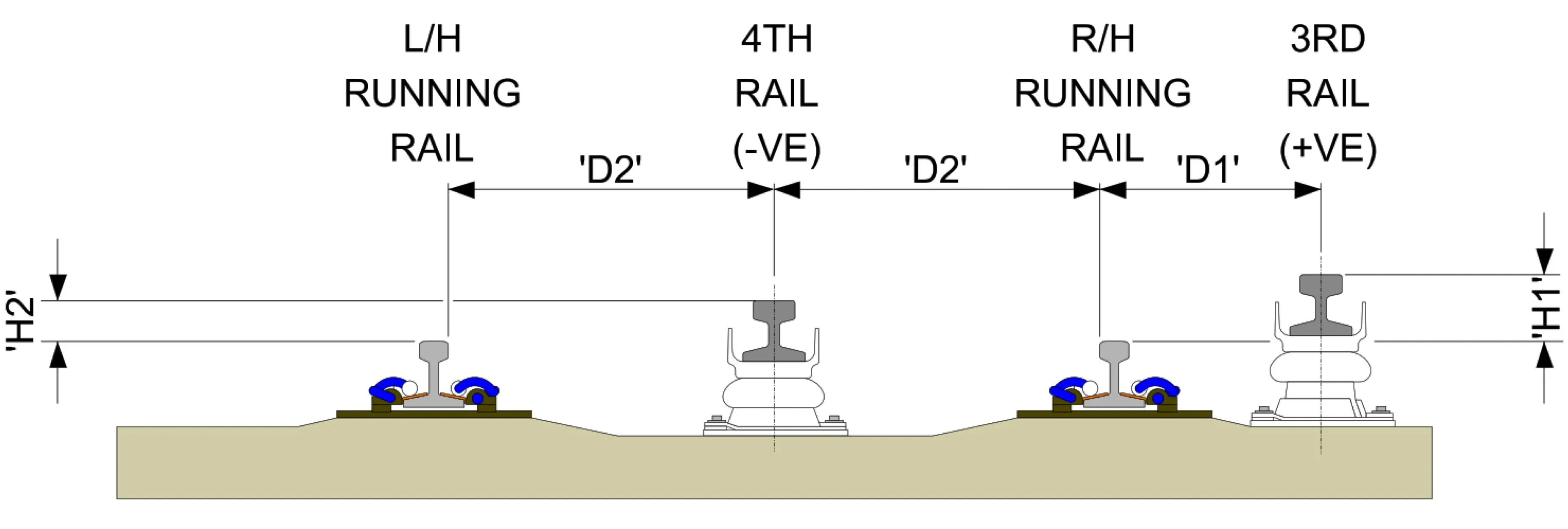 Cross-section diagram of the London Underground four-rail system showing left and right running rails, the 4th rail (negative) in the centre, and the 3rd rail (positive) on the outside